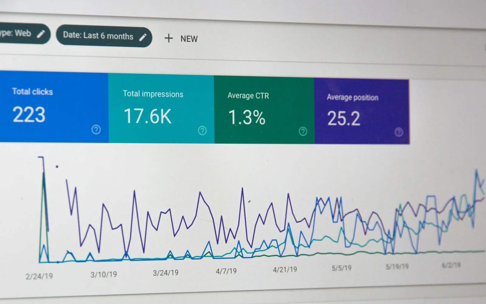 Wykres kliknięć i wyświetleń z Google Search Console na ekranie monitora